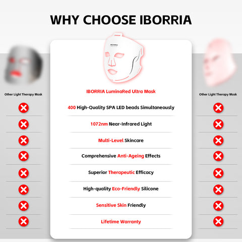 Led Red and Blue Light Beauty Mask